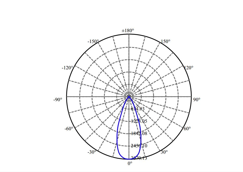 Nata Lighting Company Limited - Evenly Light Shape